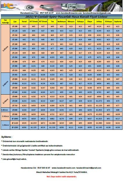 contalı hava kanalı