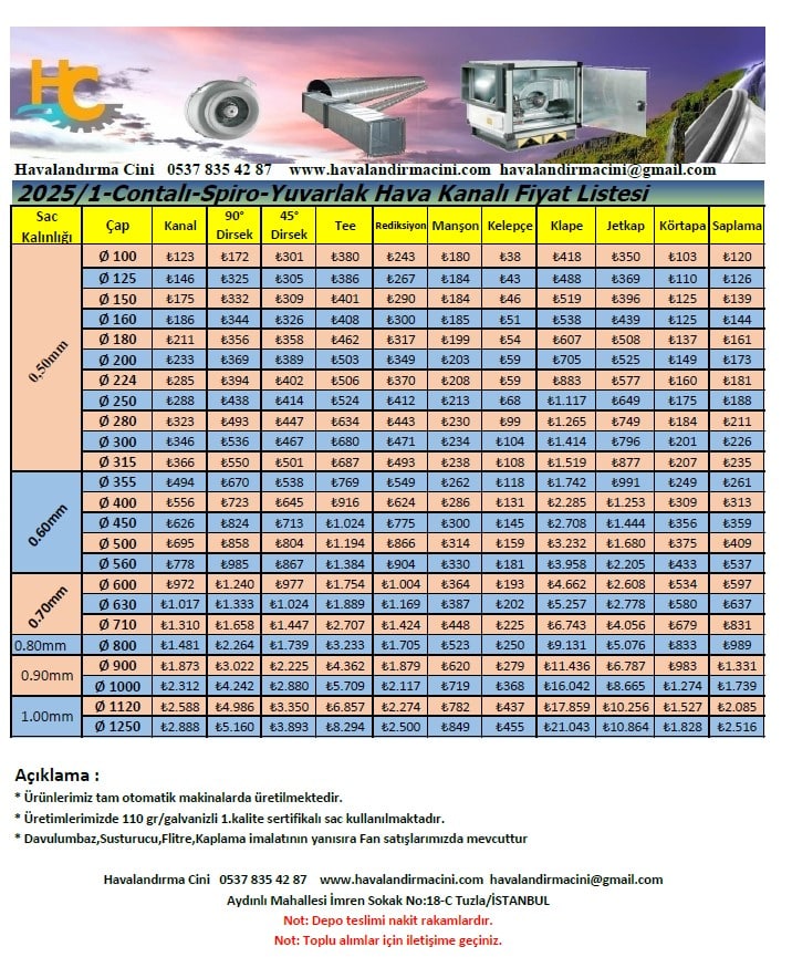 contali_Spiro_kanal_listesi_2026