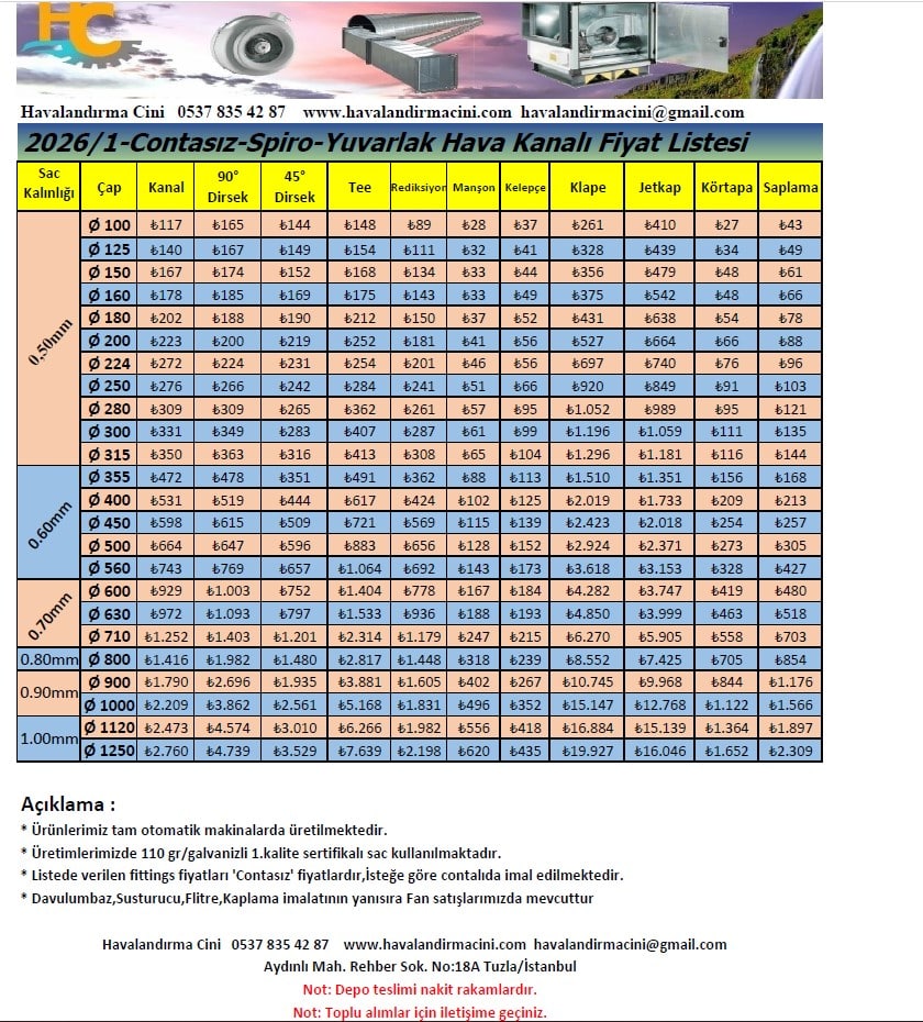spiro_yuvarlak_hava_kanali